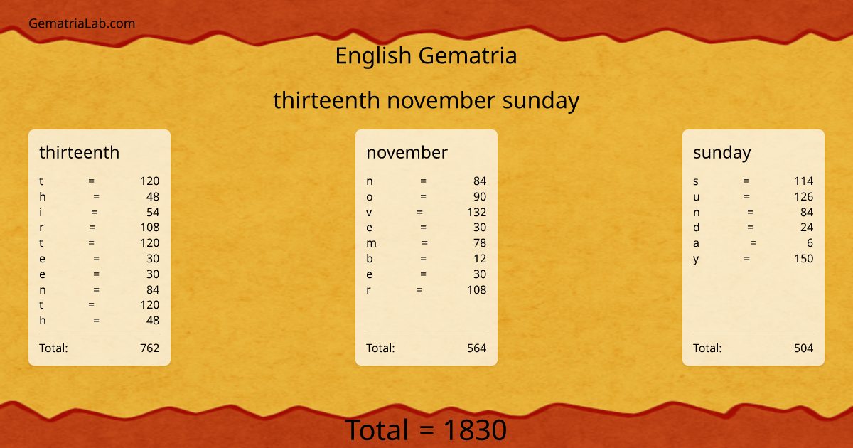 thirteenth november sunday in english Gematria